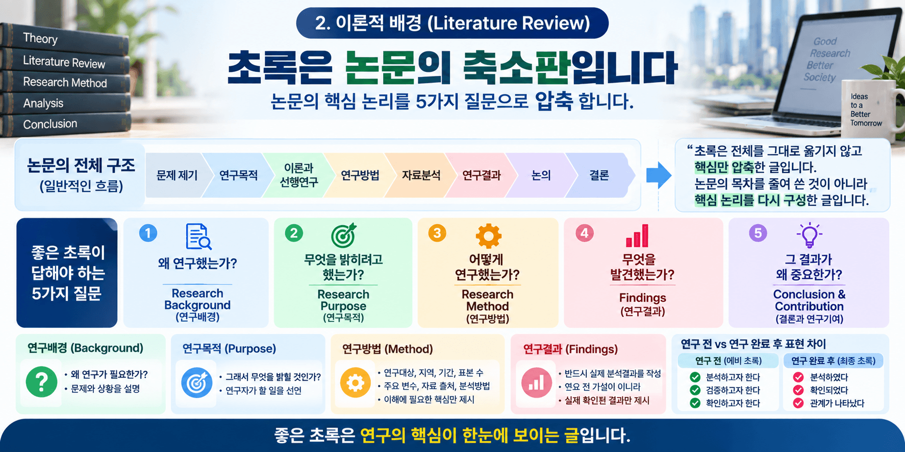 초록