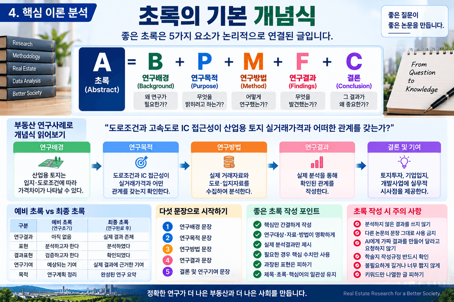 초록