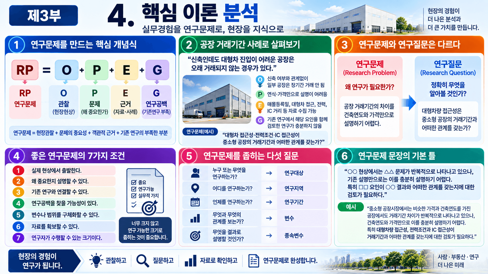 연구