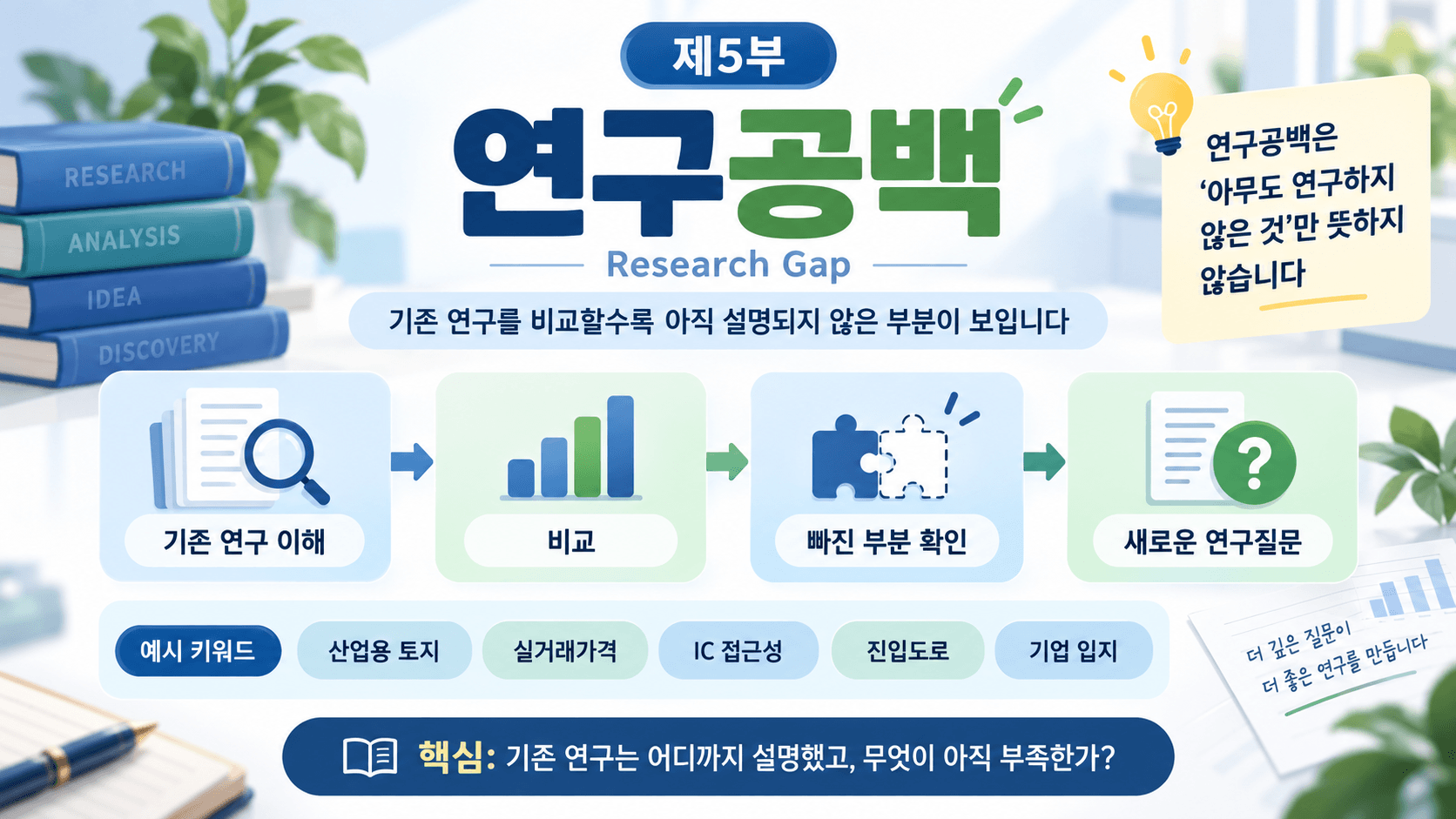 연구공백