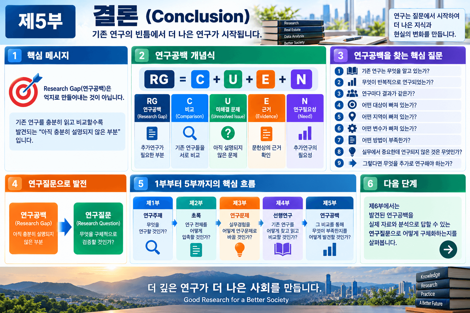 연구공백