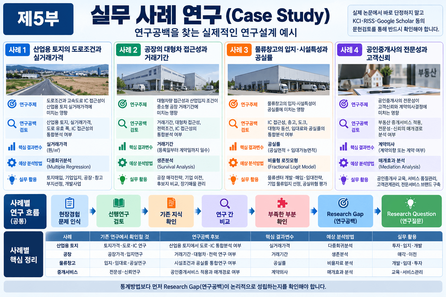연구공백