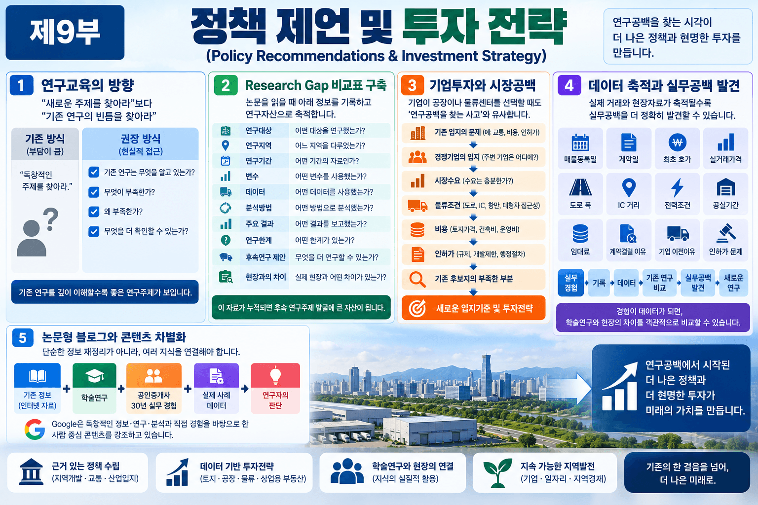 연구공백
