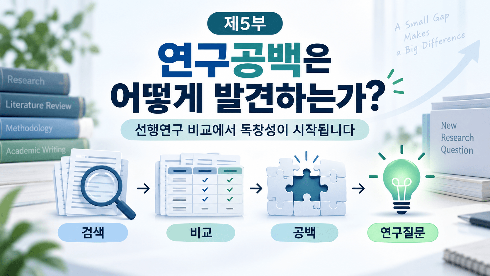 연구공백
