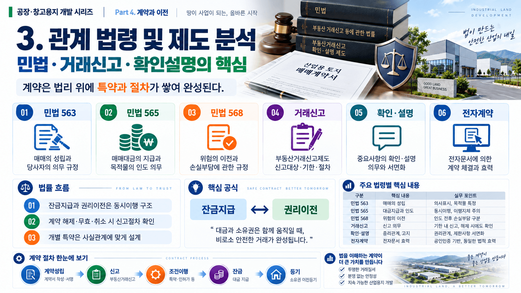 공장