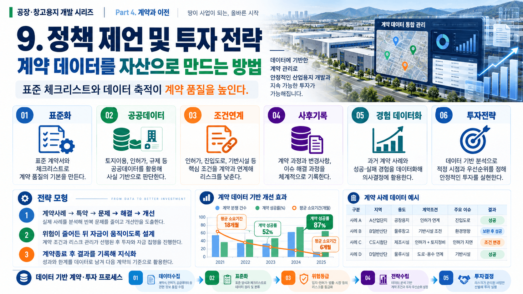 공장