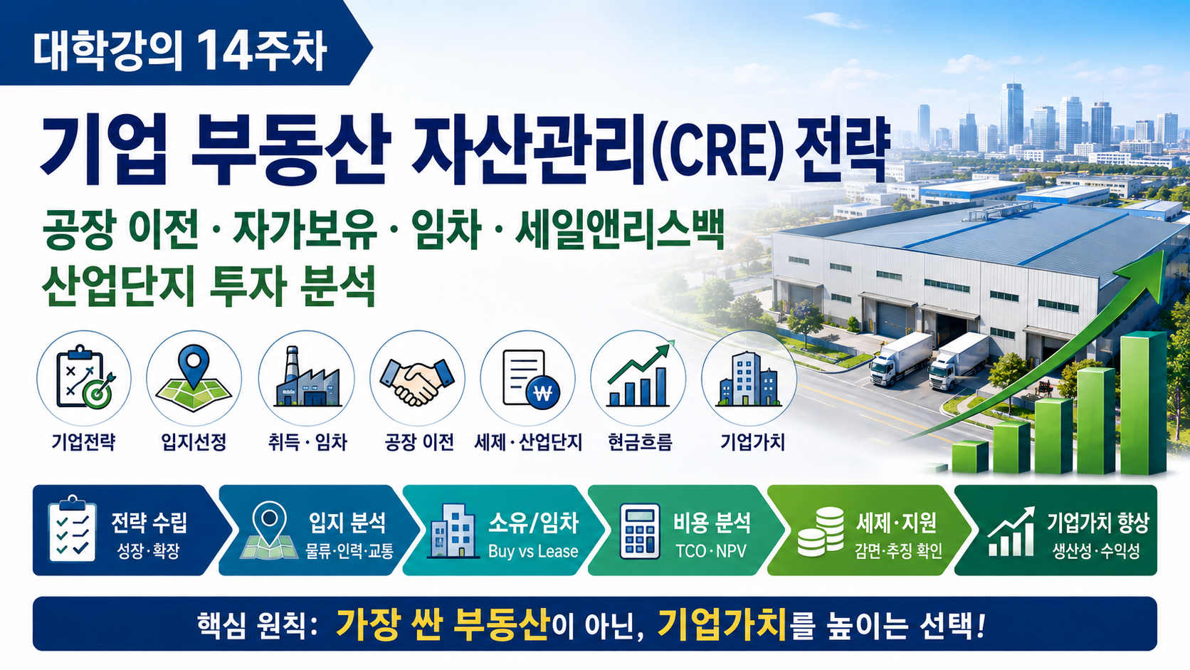 기업부동산 CRE