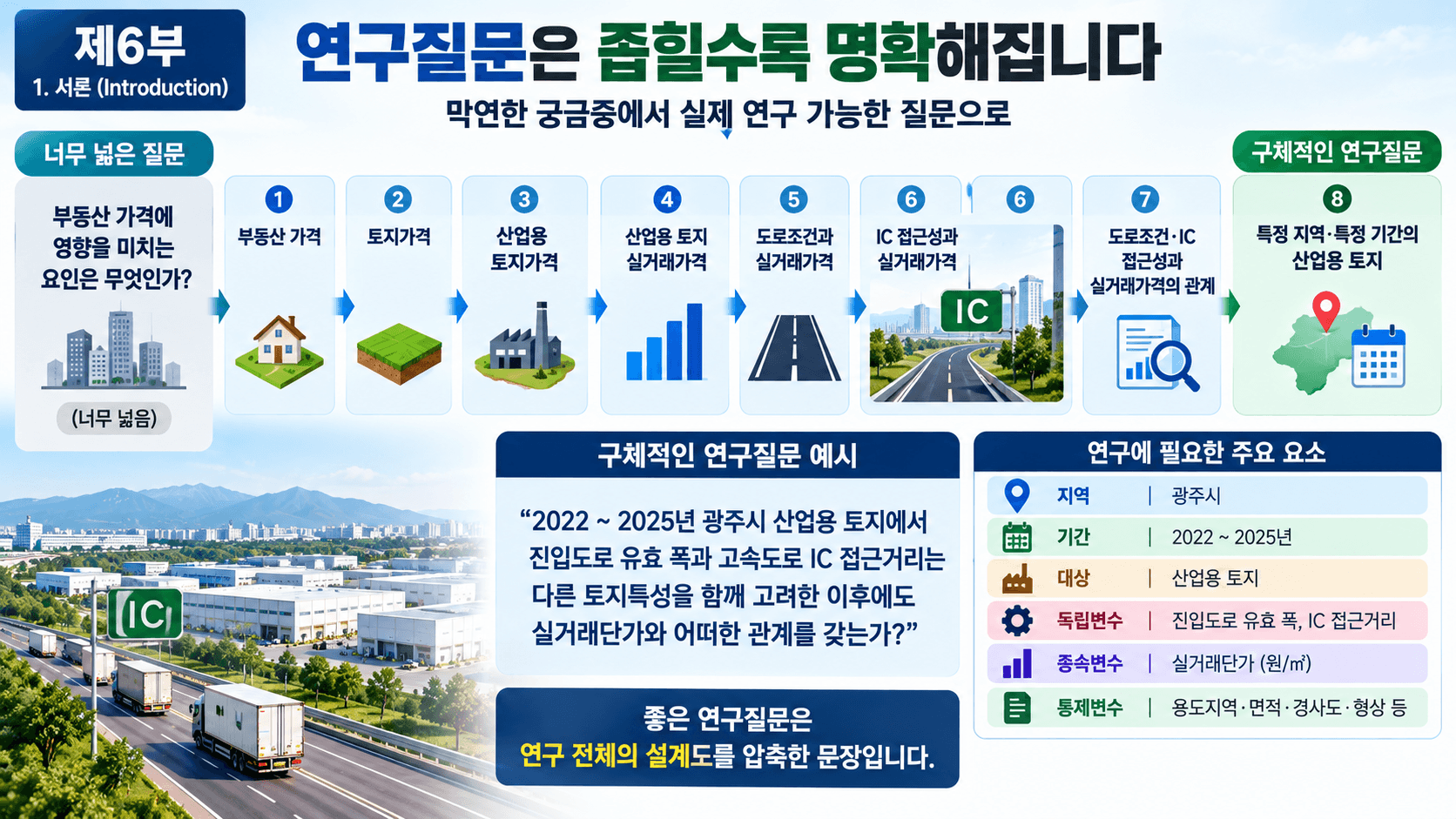 연구질문