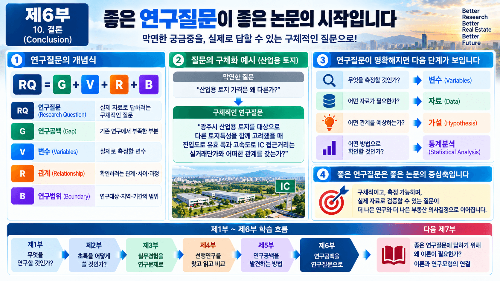 연구질문