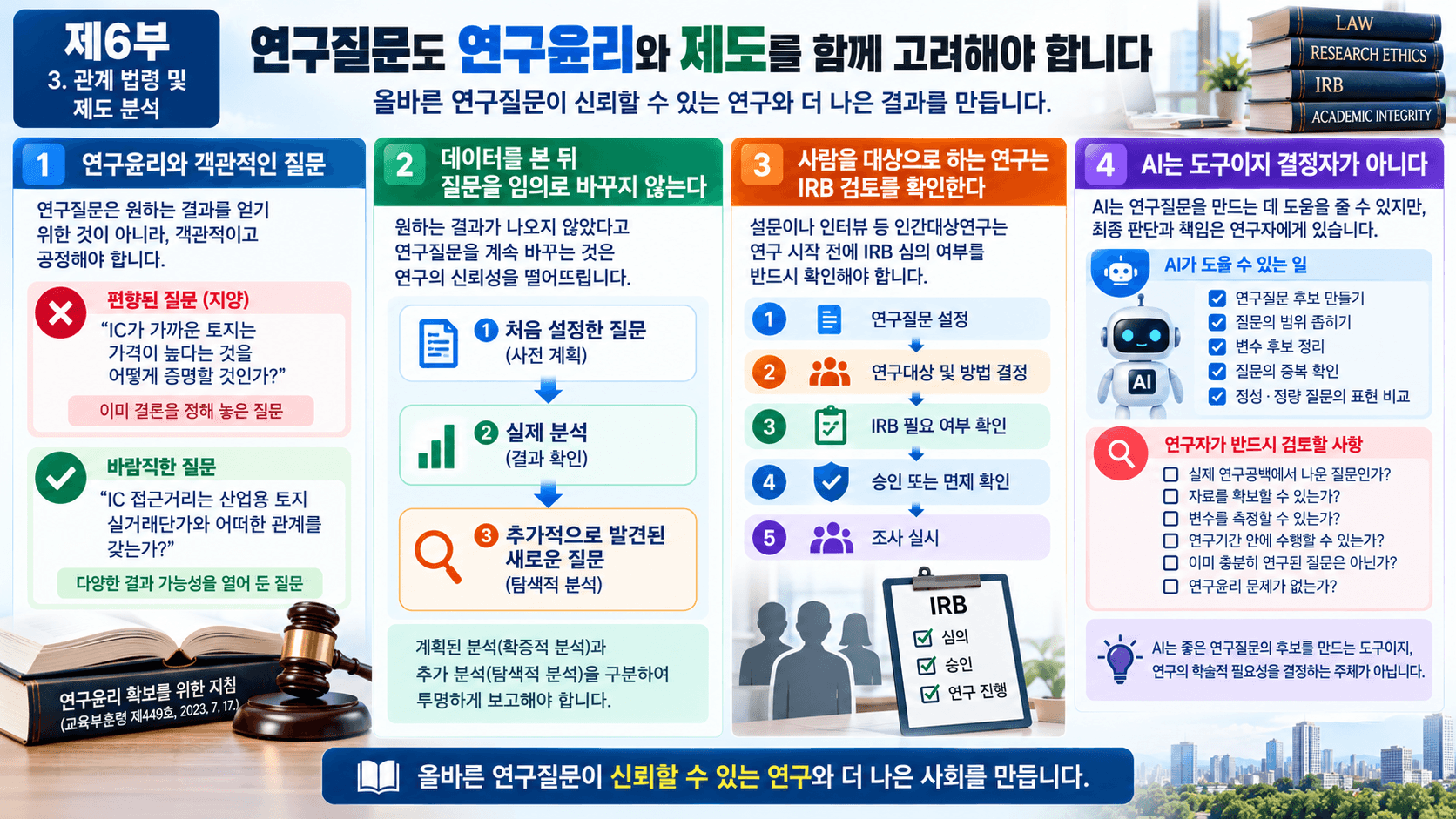 연구질문