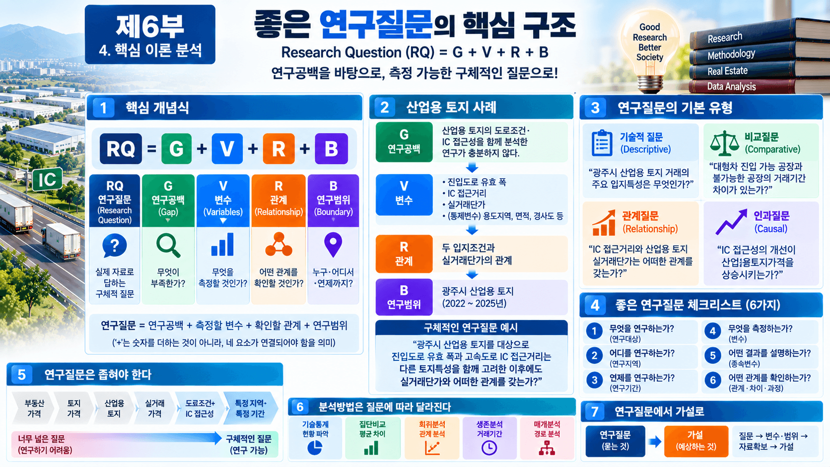 연구질문