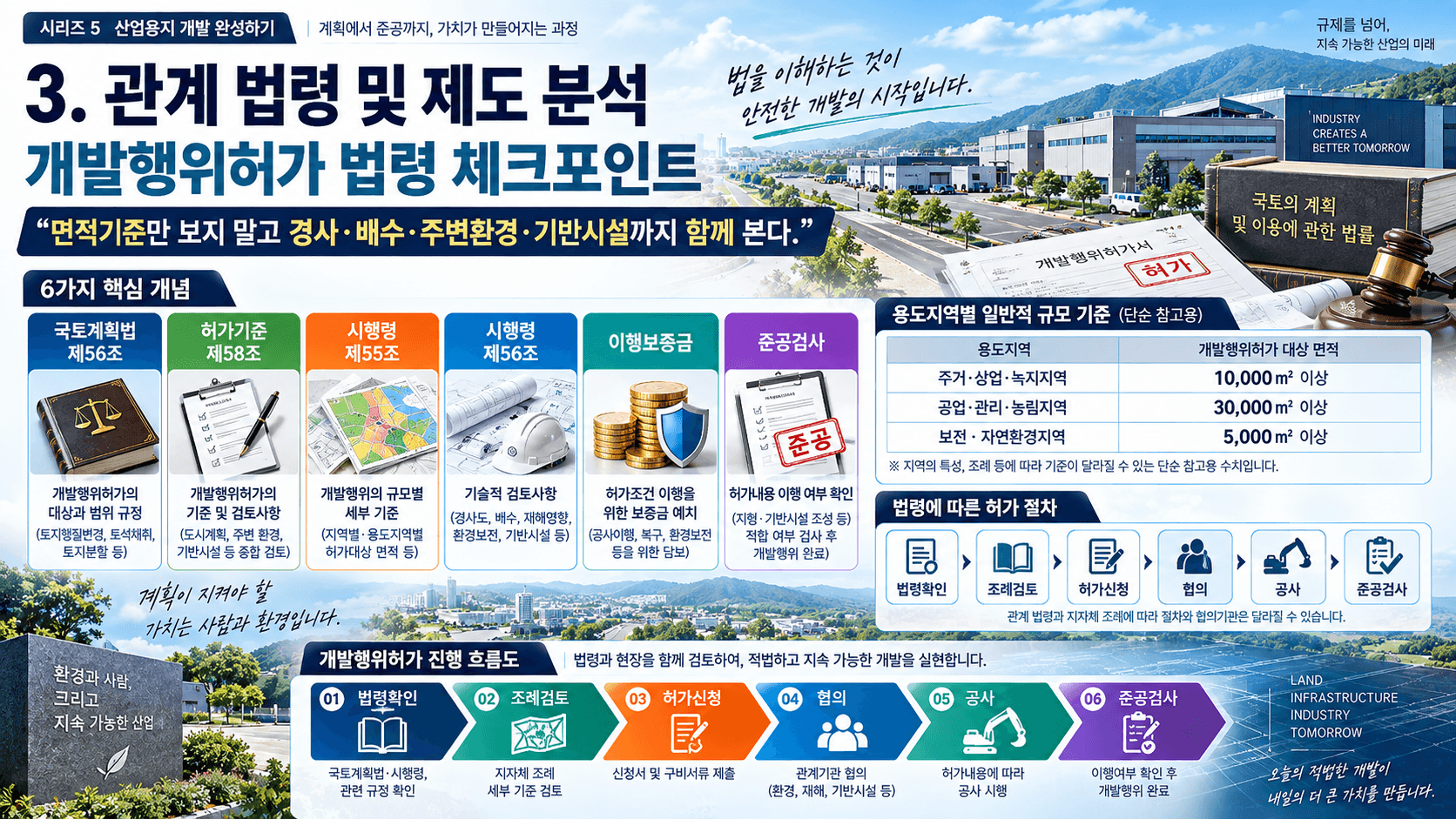 공장