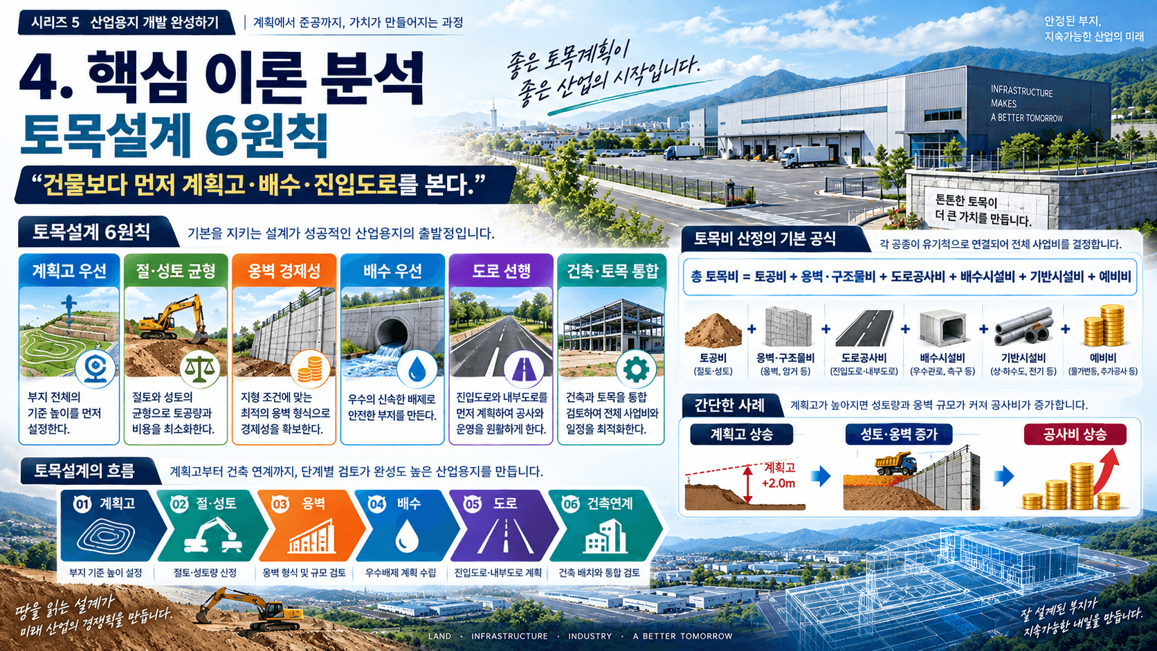 공장