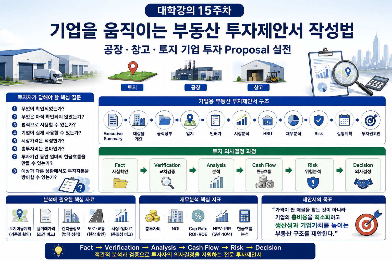 기업 부동산 투자제안서