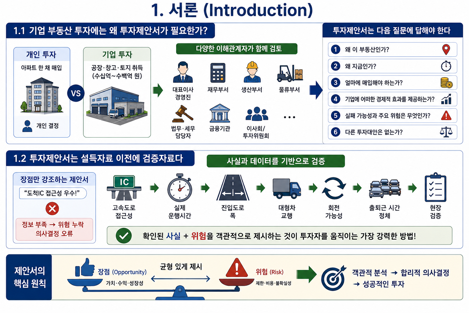 기업 부동산 투자제안서