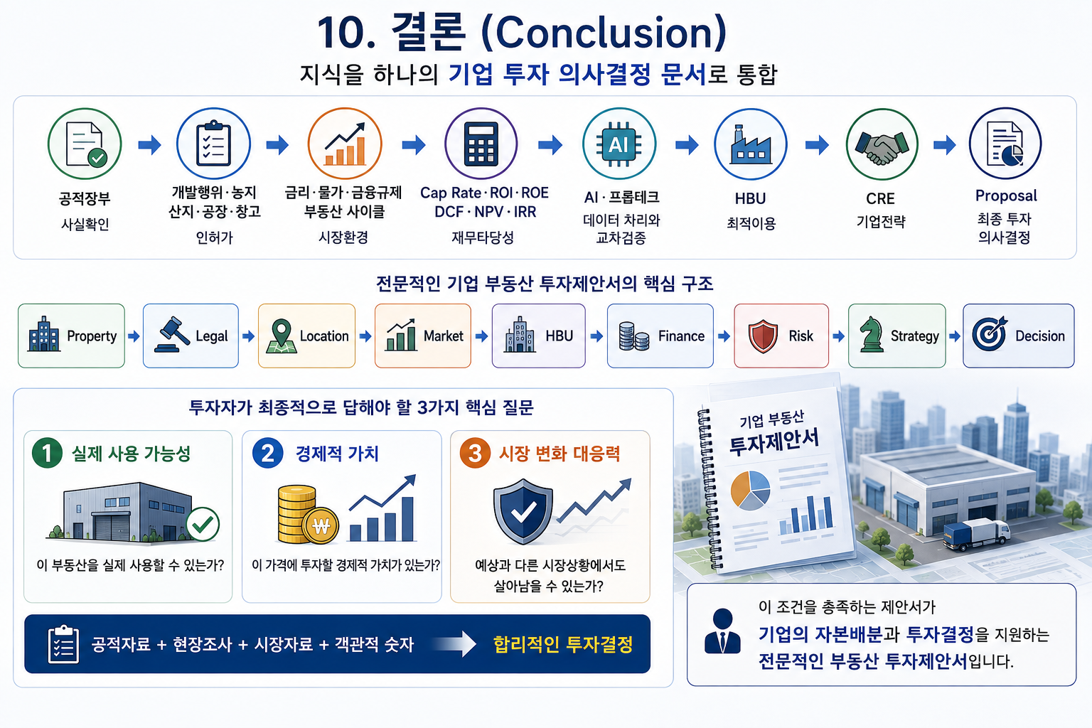 기업 부동산 투자제안서