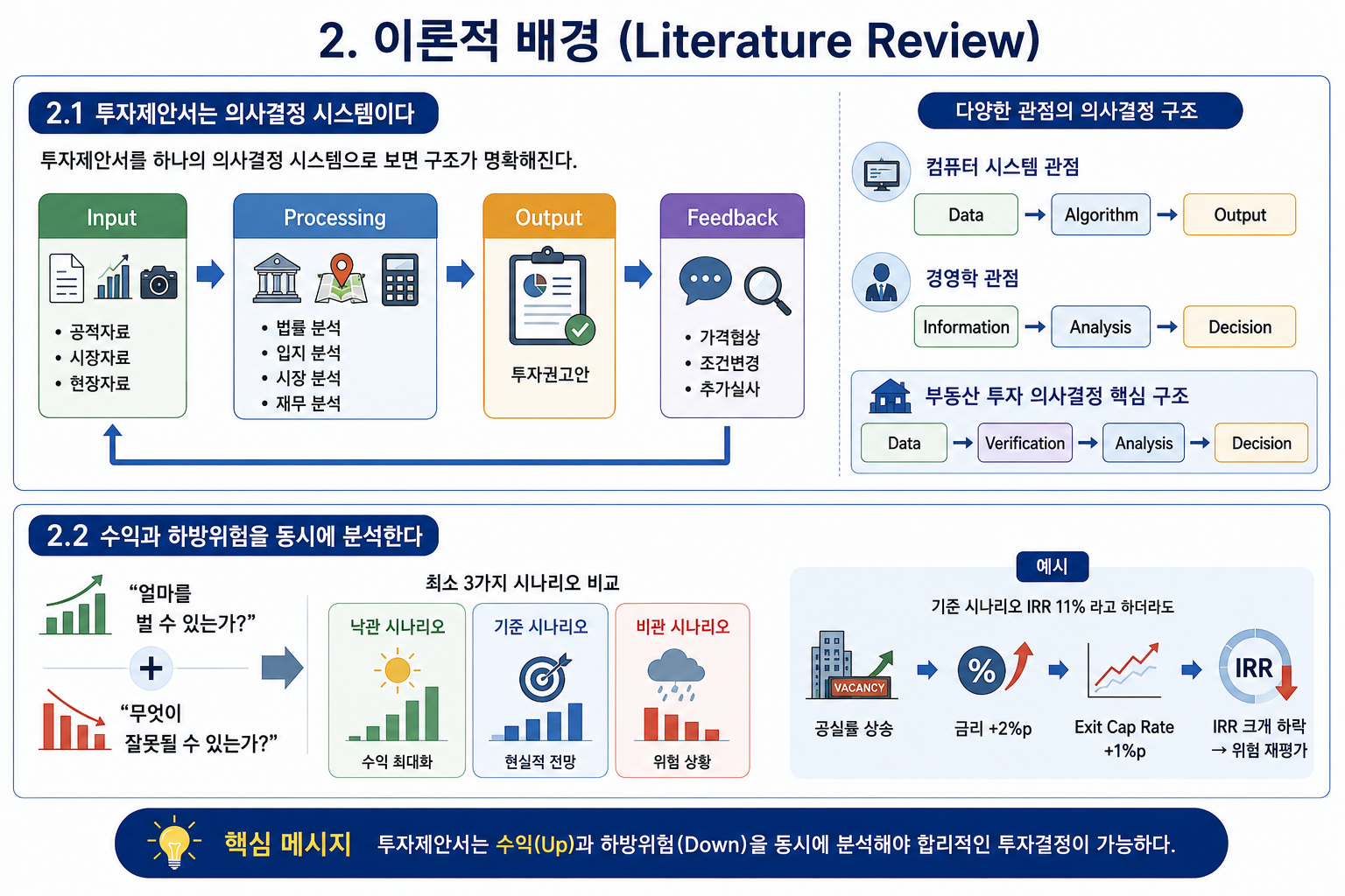 기업 부동산 투자제안서
