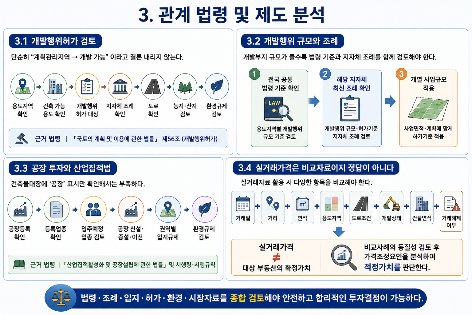 기업 부동산 투자제안서