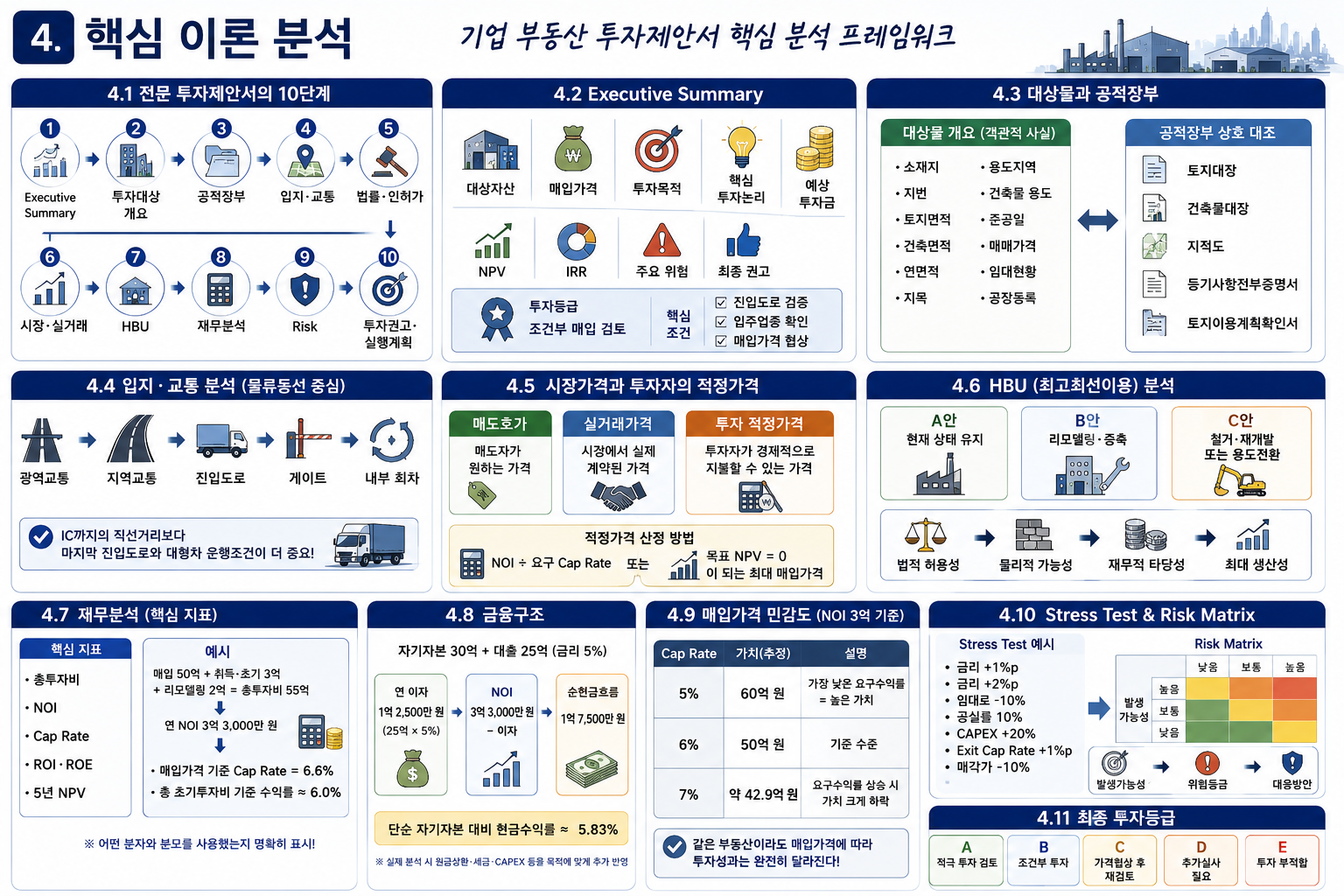 기업 부동산 투자제안서