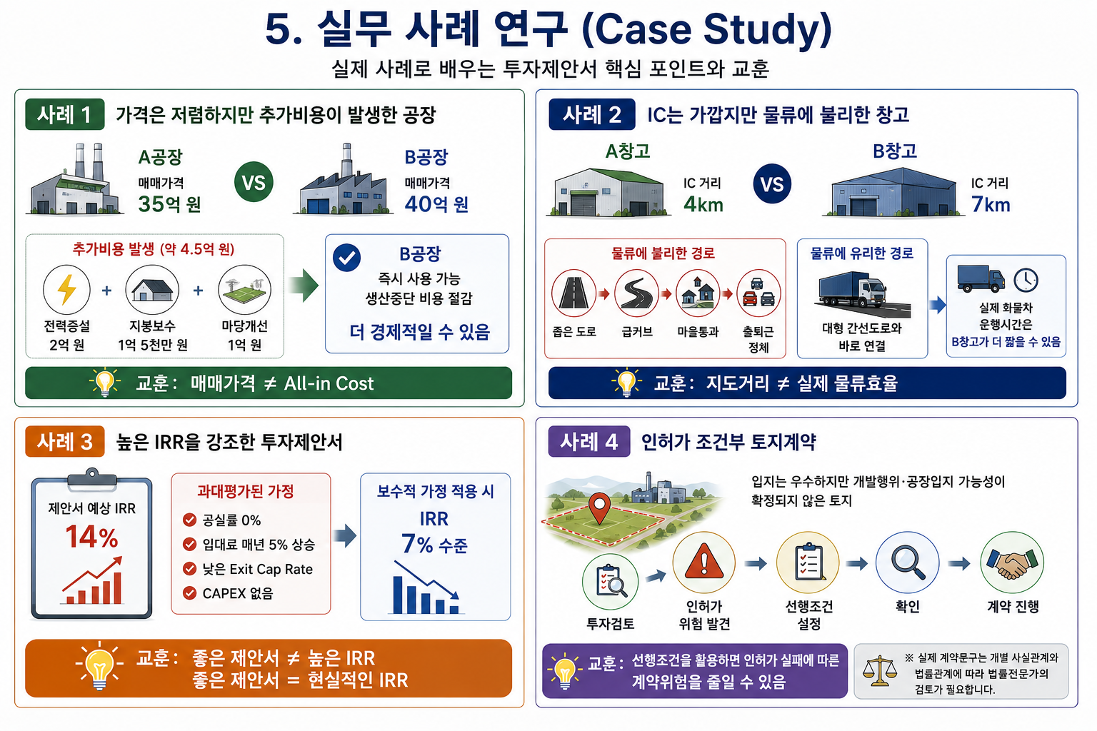 기업 부동산 투자제안서