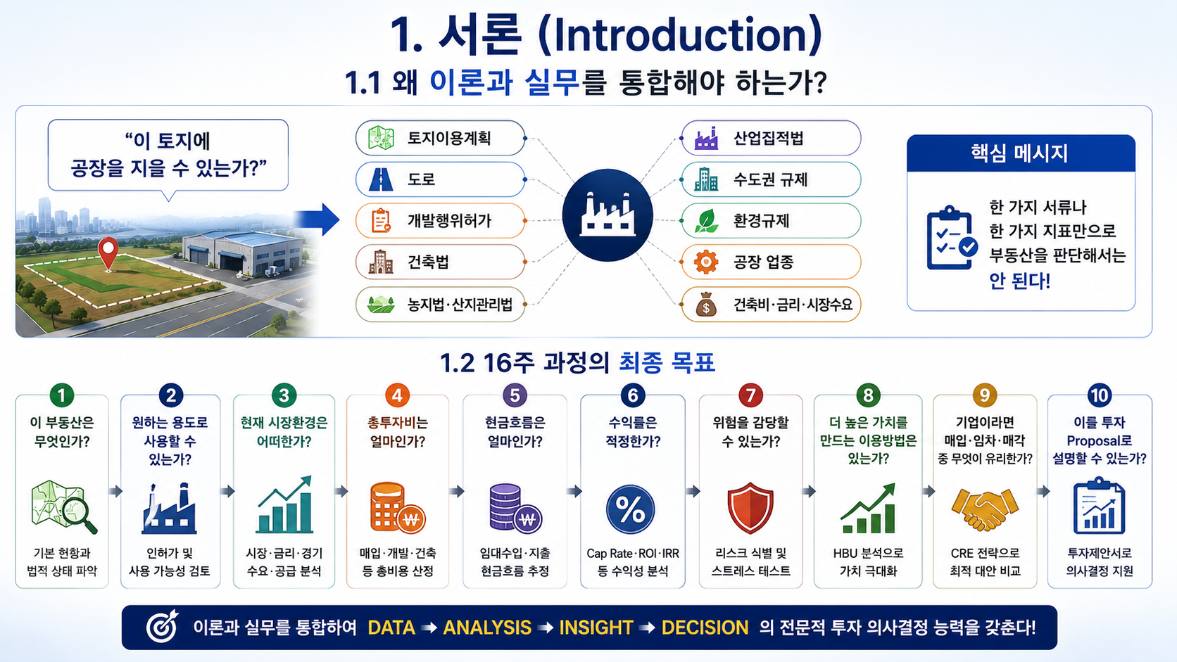 부동산경영 및 자산관리
