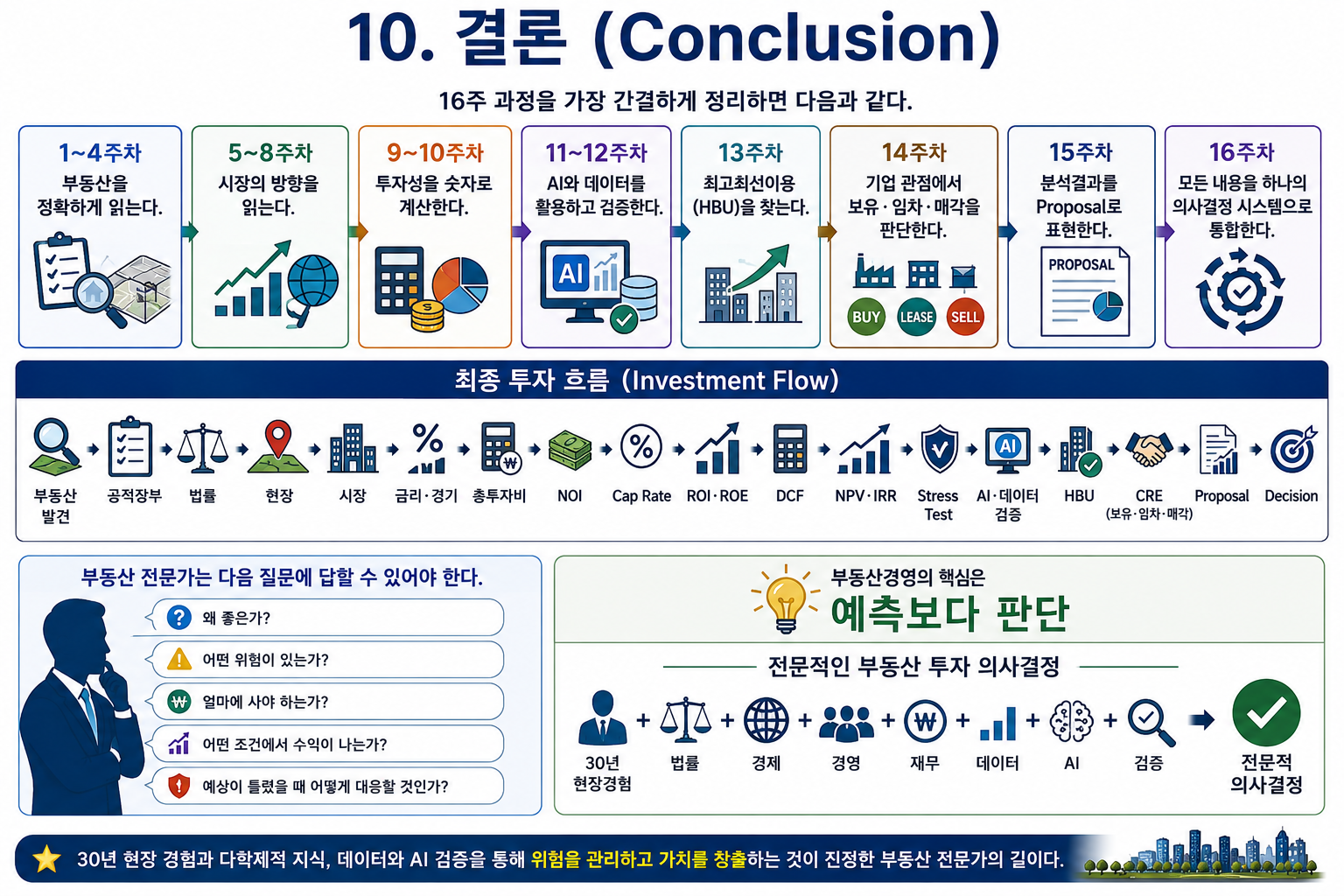 부동산경영 및 자산관리