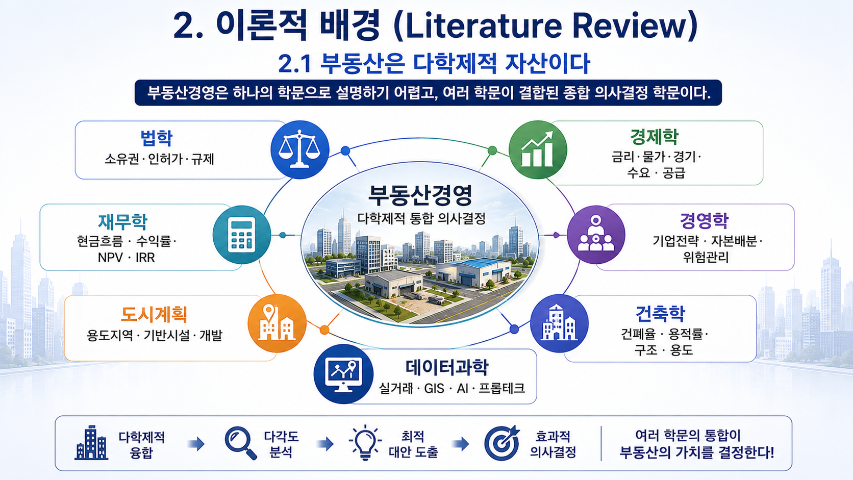 부동산경영 및 자산관리
