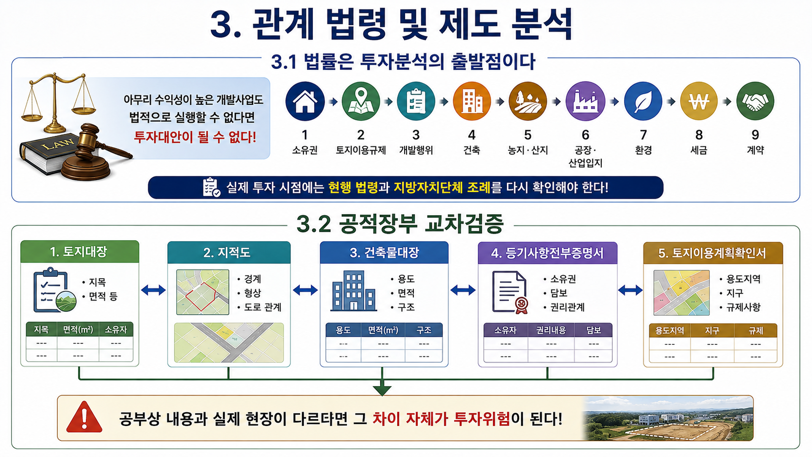 부동산경영 및 자산관리