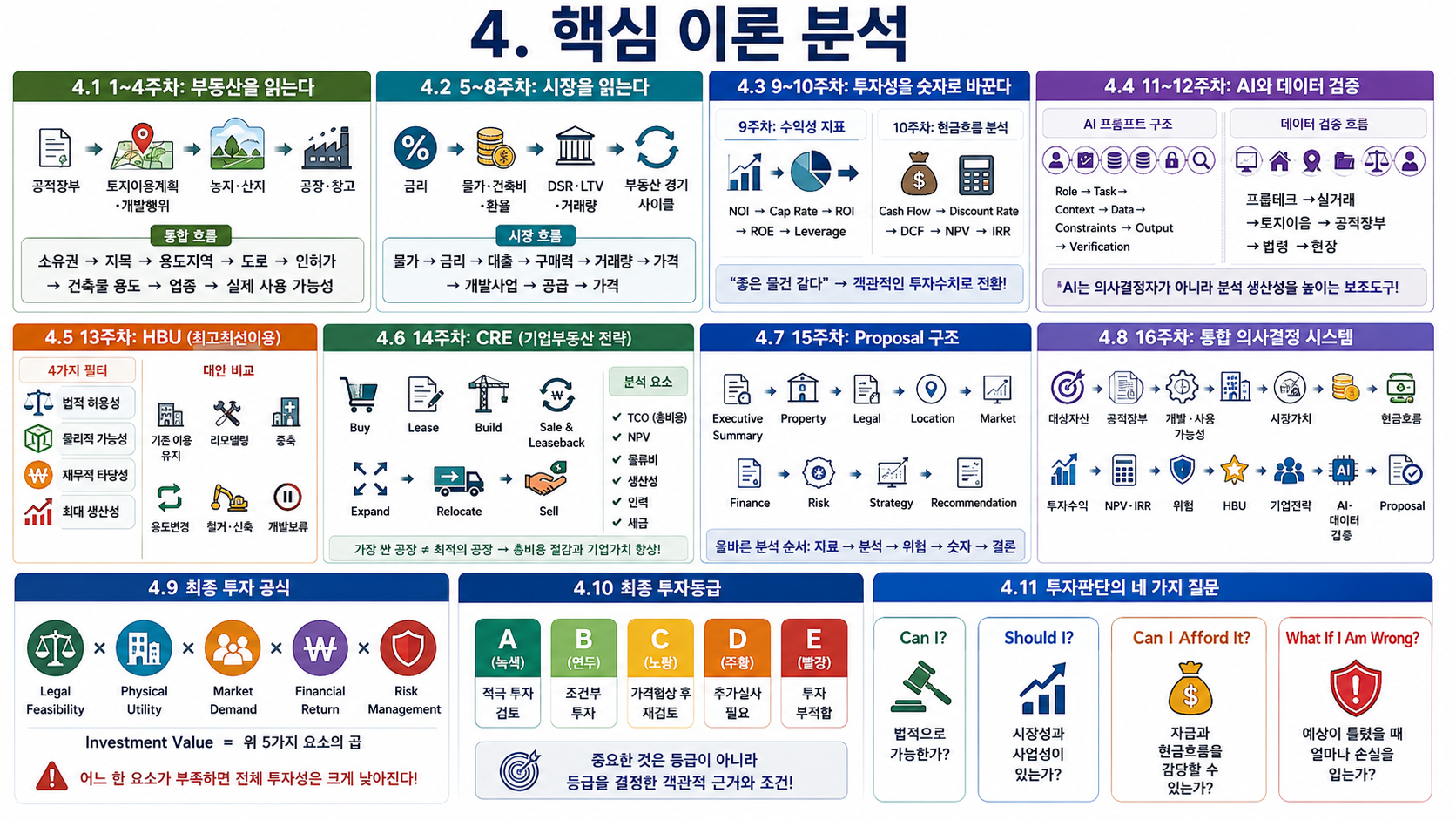 부동산경영 및 자산관리