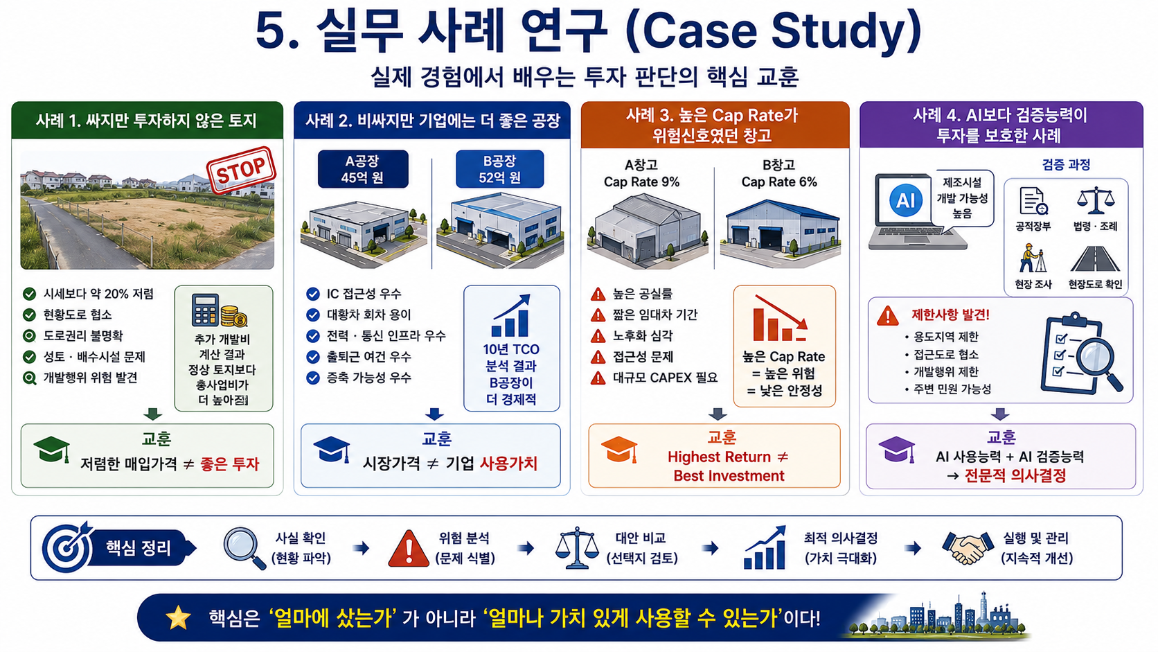 부동산경영 및 자산관리
