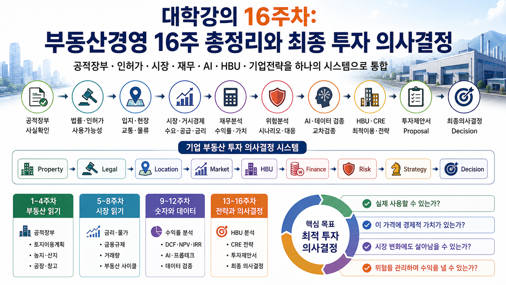 부동산경영 및 자산관리