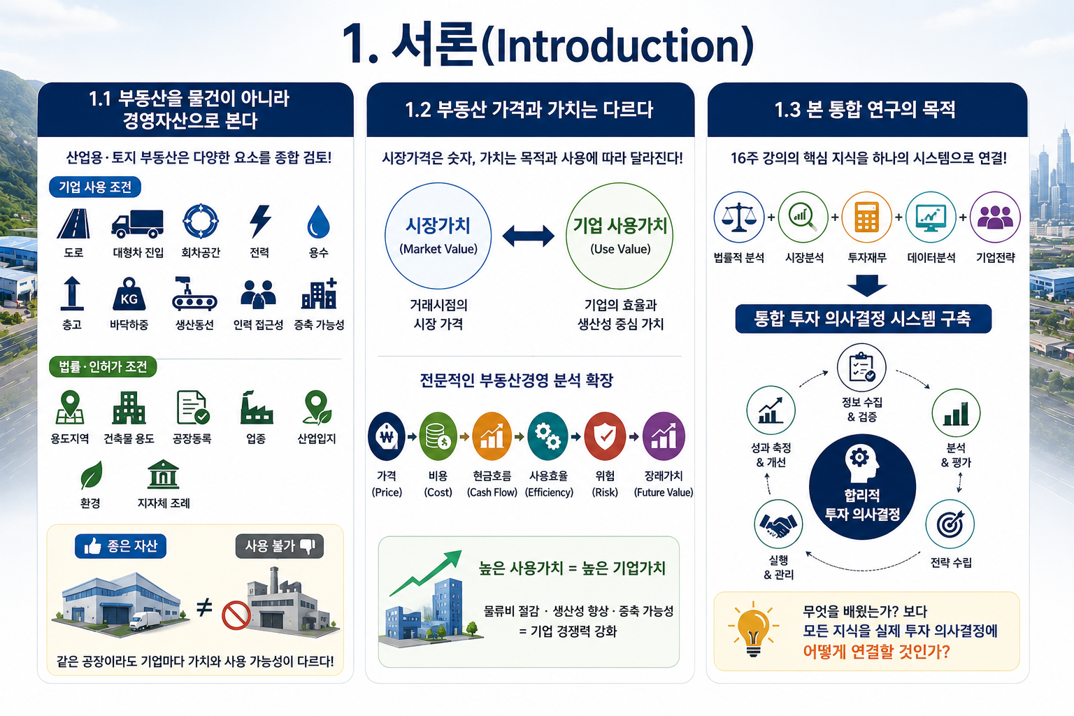 부동산경영 및 산업용·토지 자산관리 실무론