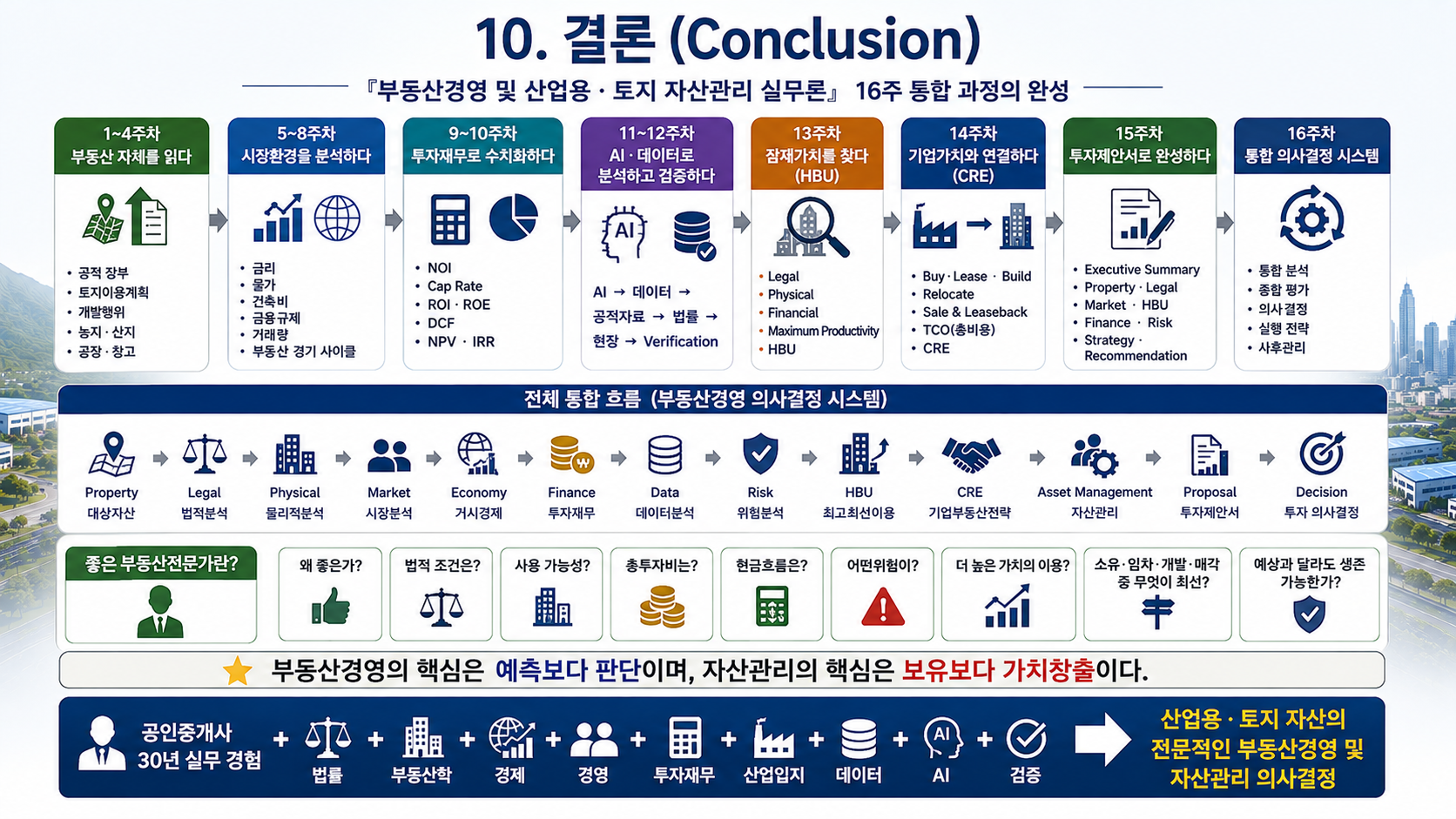 부동산경영 및 산업용·토지 자산관리 실무론