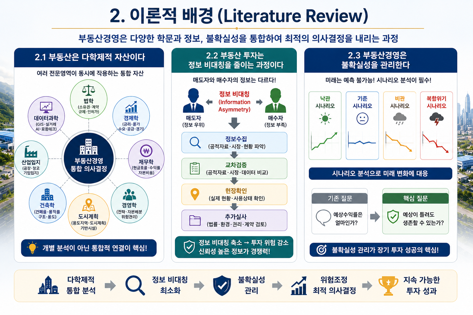 부동산경영 및 산업용·토지 자산관리 실무론