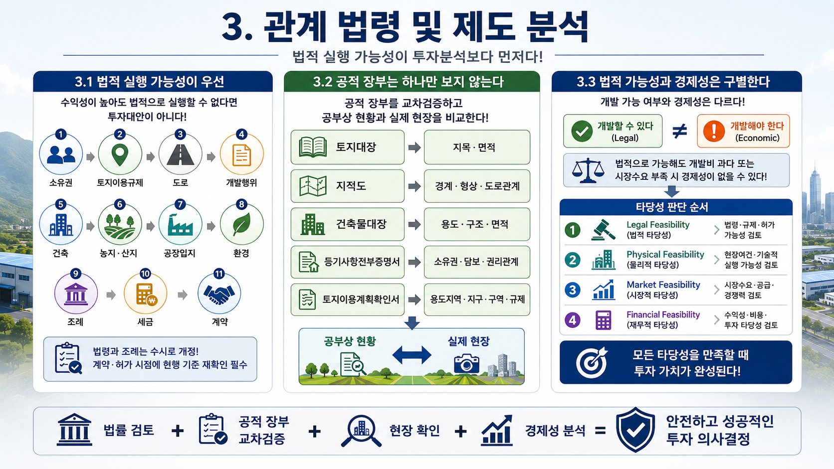 부동산경영 및 산업용·토지 자산관리 실무론
