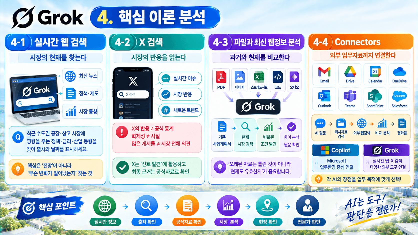 Grok과 친구하기