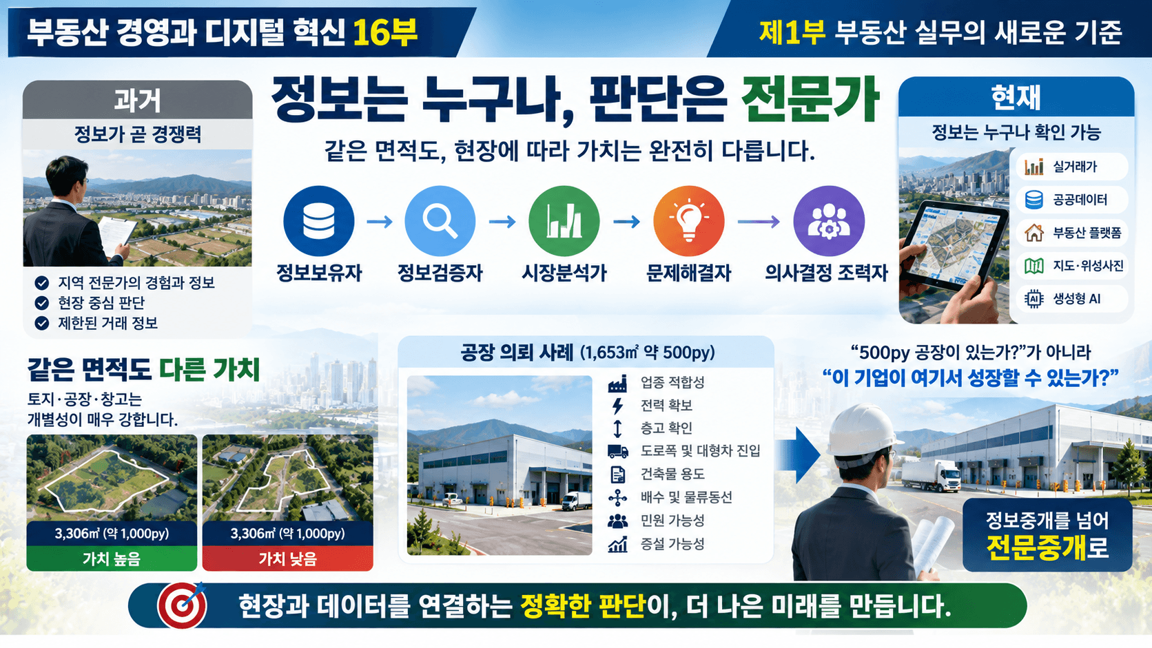 부동산 경영