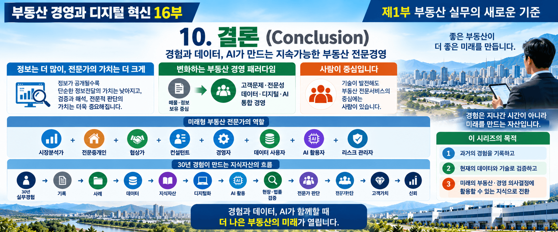 부동산 경영