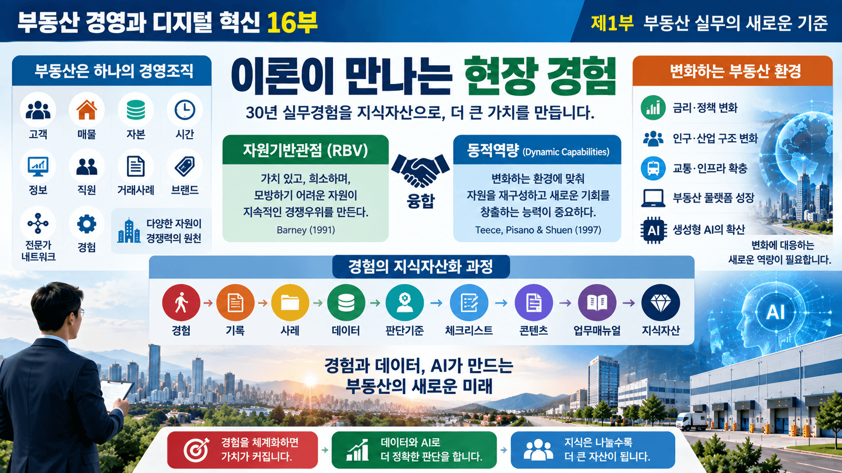 부동산 경영