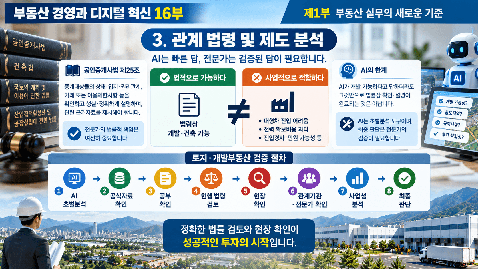부동산 경영