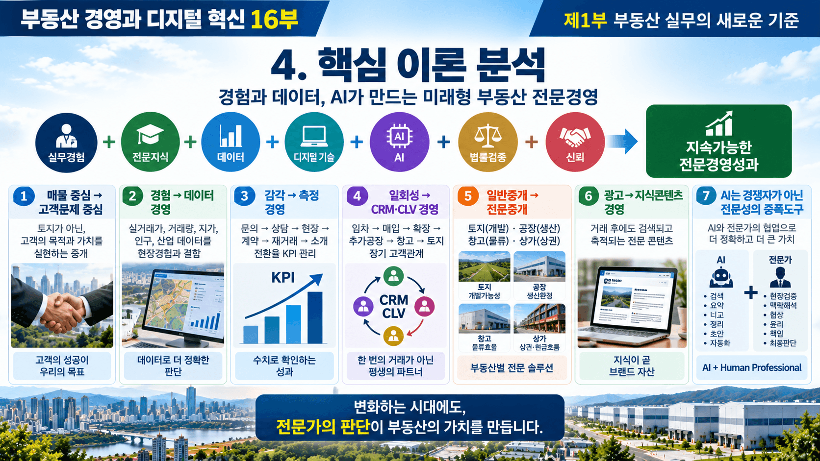 부동산 경영