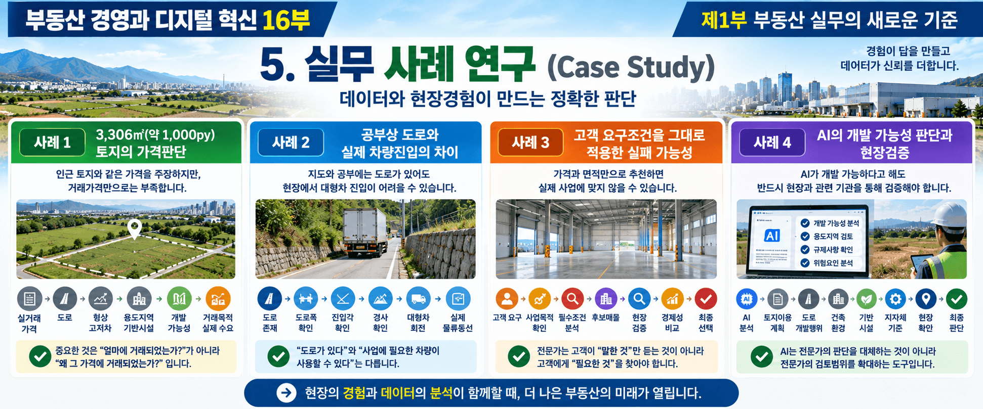 부동산 경영
