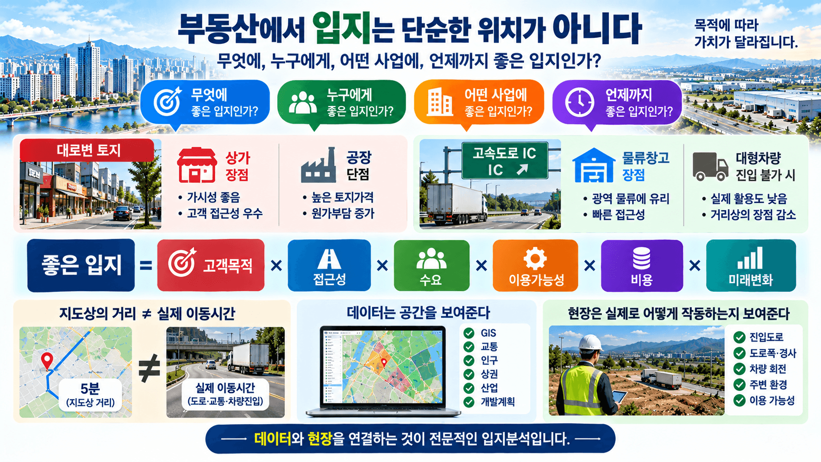 부동산 시장분석