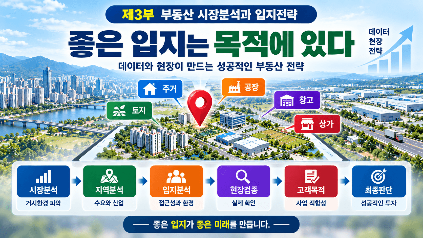부동산 시장분석