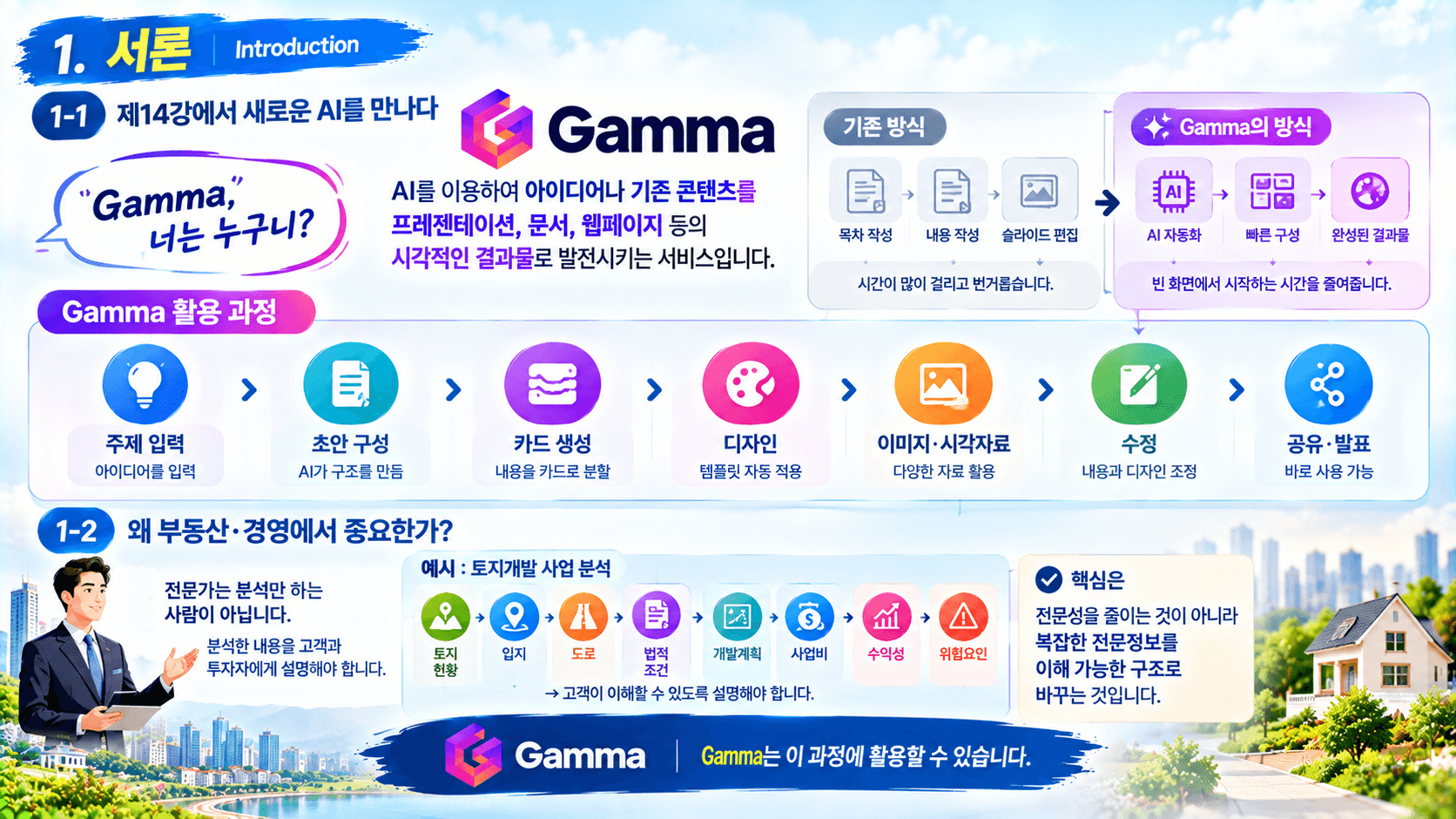 Gamma와 친구하기