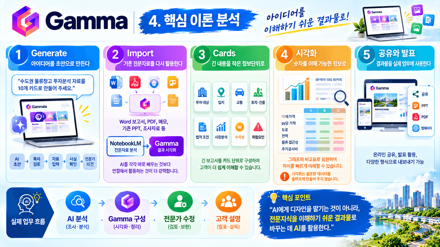 Gamma와 친구하기