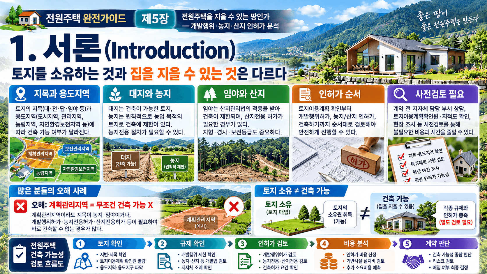 전원주택