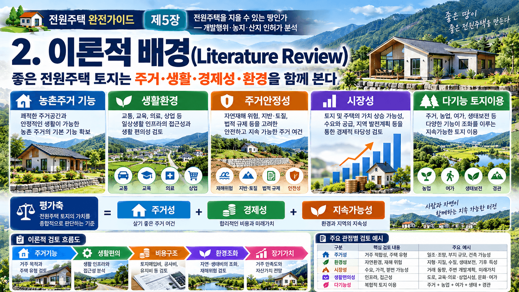 전원주택