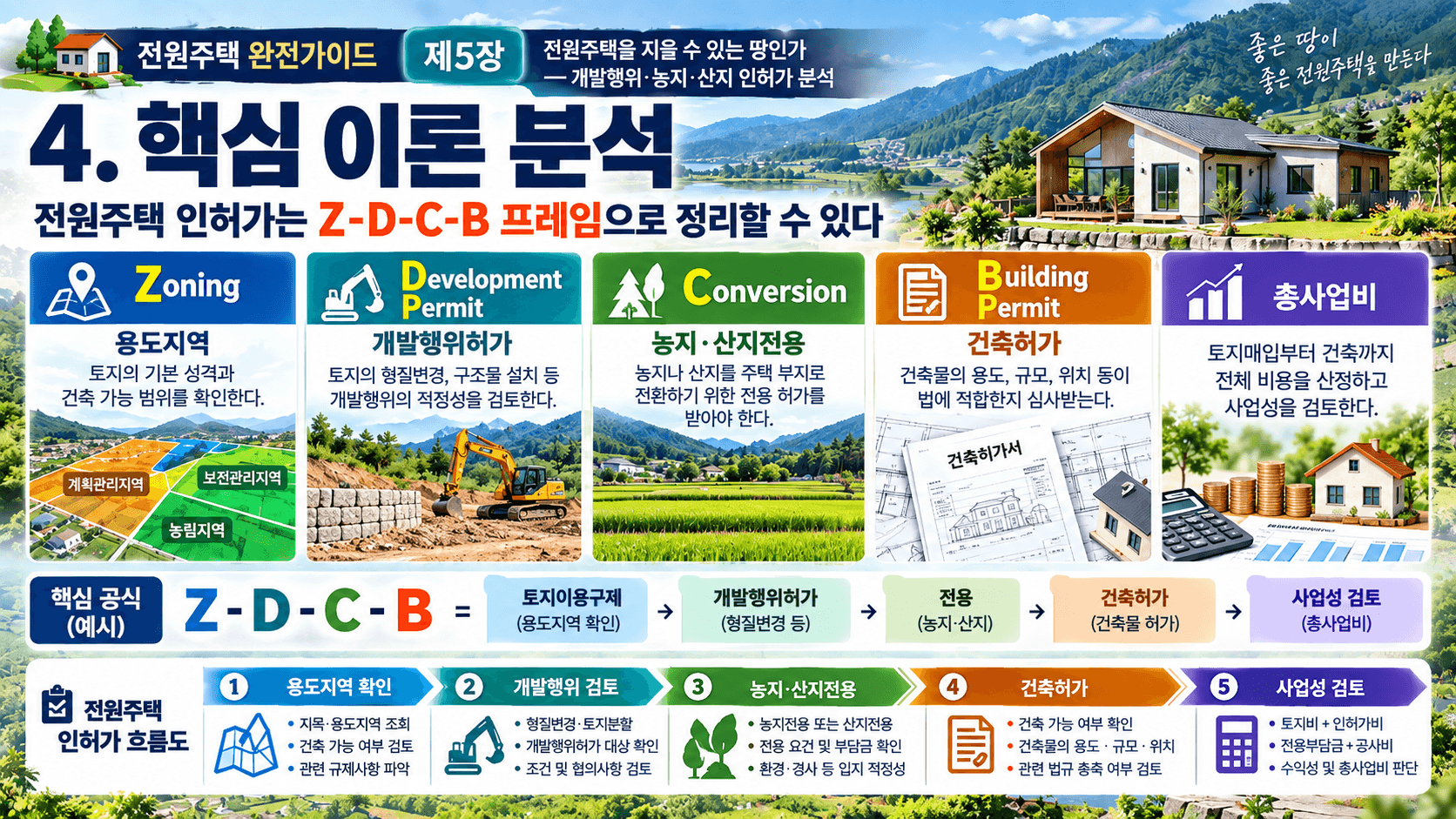 전원주택