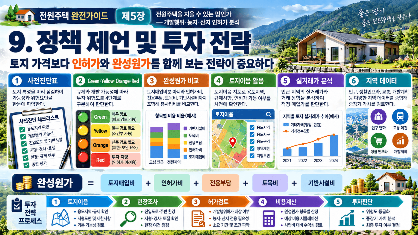전원주택